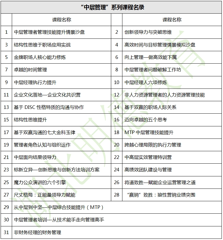 湖北明德教育-企業(yè)內(nèi)訓(xùn)-“中層管理”系列課程