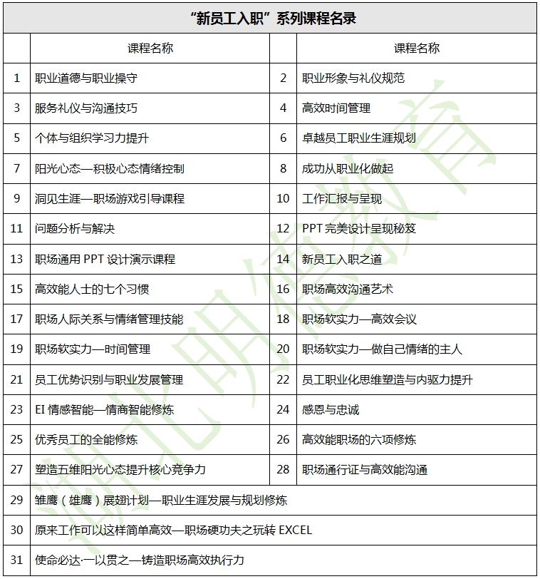 湖北明德教育-企業內訓-“新員工入職”系列課程