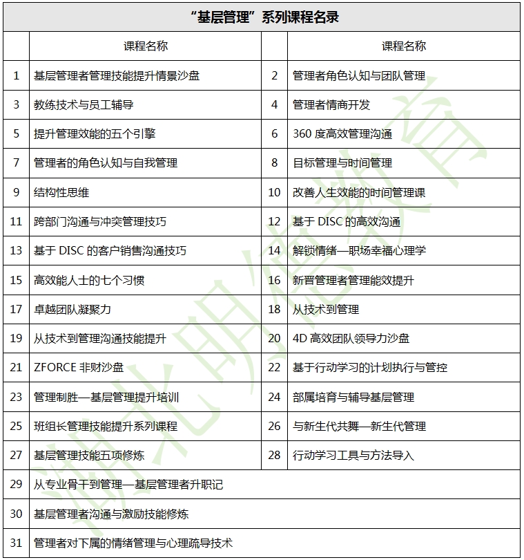 湖北明德教育-企業(yè)內(nèi)訓(xùn)-“基層管理”系列課程