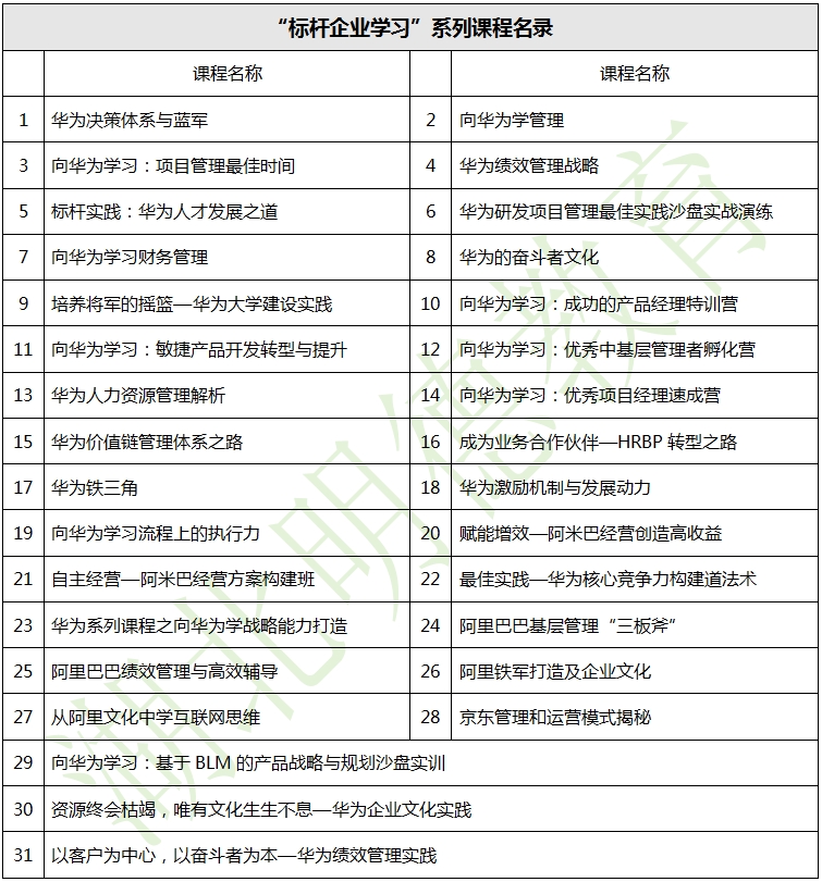 湖北明德教育-企業內訓-“標桿企業學習”系列課程