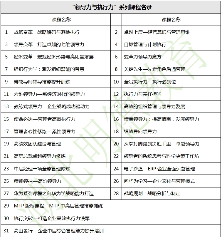湖北明德教育-企業內訓-“領導力與執行力”系列課程