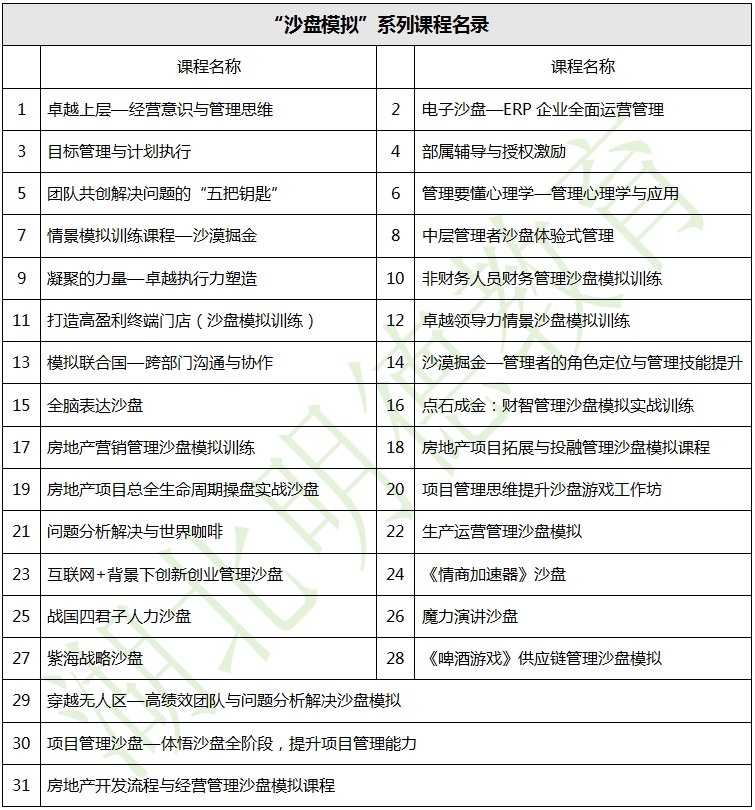 湖北明德教育-企業內訓-“沙盤模擬”系列課程